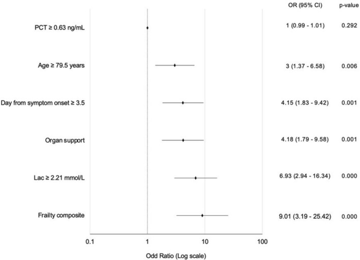 Early Prediction of In-Hospital Mortality in Patients with Acute Infections: Development of the Acute Severity Infection Score (ASIs).
