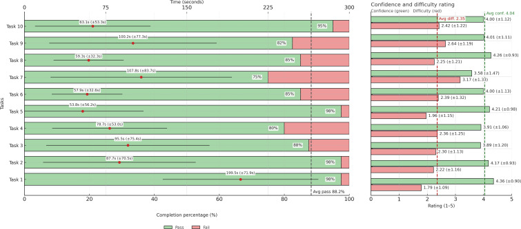 Assessing the User Experience of the EU Mobile App for Cancer Prevention: Mixed Methods Study.