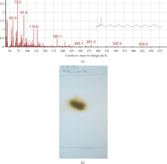 Anti-Inflammatory and Analgesic Activities of the Saponin, Daucosterol, and the Triterpenoid Ester, <i>β</i>-Sitosterol 3-Myristate, From <i>Capparis erythrocarpos</i> (Isert) Capparaceae, and Their Interaction With the TRPV1 Ion Channel Transporter.