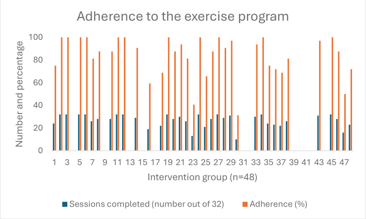 Efficacy of a home-based hip exercise programme for patients with symptomatic cam femoroacetabular impingement: a randomized controlled trial.
