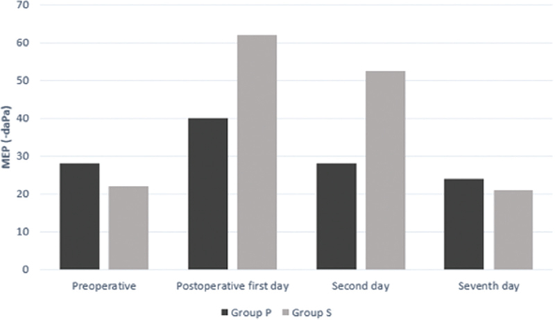Effect of Chitosan-Based Biodegradable Nasal Packs on Eustachian Dysfunction after Septoplasty.