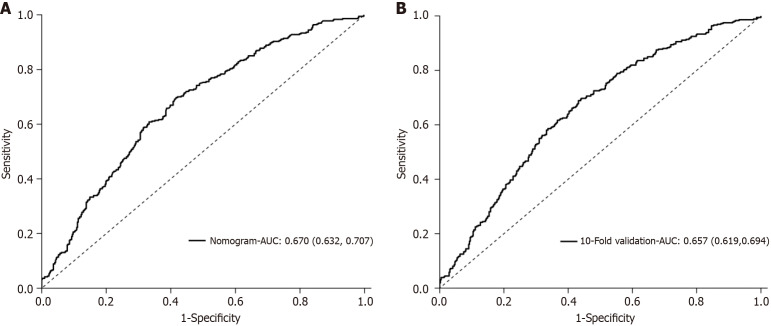 Development and validation of a hypoglycemia risk prediction tool for hospitalized patients with type 2 diabetes mellitus treated with insulin.