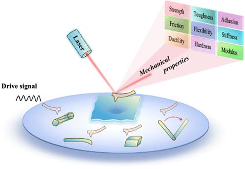Nanomechanical Characterization via Atomic Force Microscopy