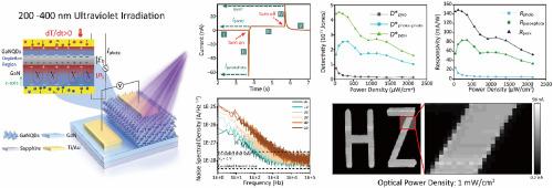 Pyro-phototronic-enhanced self-powered broadband UV photodetector based on GaNQDs/GaN homojunction for deep-UV imaging applications