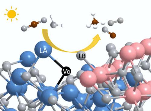 Interface-Engineered Frustrated Lewis Pairs in the α-Ga2O3/β-In2O3 Heterostructure for Efficient Photocatalytic CO2 Reduction to Solar Fuels