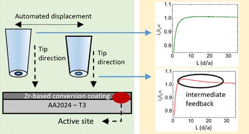 Rapid Evaluation of Conversion Coating Degradation Using Automated Scanning Electrochemical Microscopy Approach Curves