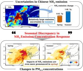 Impacts of Uncertainties in Chinese NH3 Emissions on PM2.5 Concentrations over Mainland China and Downwind Regions