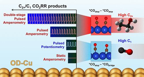 Spikes Effect: Decoding and Redesigning Pulsed Electrochemical CO2 Reduction for Enhanced C–C Coupling on Oxide-Derived Copper