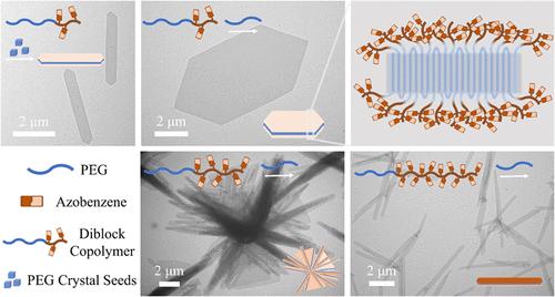 Synthesis, Crystallization And Photoresponsive Behavior of Azobenzene-Containing Diblock Copolymers