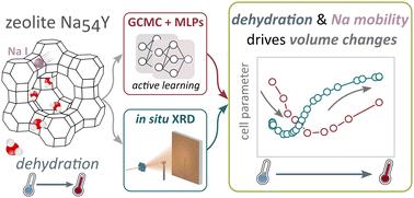 Exploring the guest–host relationship for zeolite Y: a synergistic structural and theoretical investigation