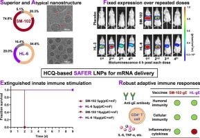 Hydroxychloroquine-functionalized ionizable lipids mitigate inflammatory responses in mRNA therapeutics