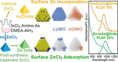 Unveiling the Role of ZnCl2 in Enhancing the Photoluminescence Efficiency of Amino-As-Based InAs@ZnSe Quantum Dots