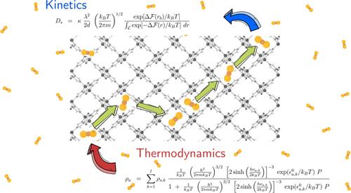 Fundamental of CO2 Adsorption and Diffusion in Subnanoporous Materials: Application to CALF-20