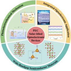Solar-Blind Deep Ultraviolet Photoelectrochemical Detectors: Materials, Mechanisms, and Applications