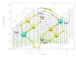 SMM behaviour in a {CoIII4CoII2DyIII2} complex: Co(II)-based thermal barrier and Dy(III) spectator role