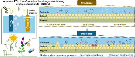 Aqueous electrochemical hydrogenation of nitrogen-containing organic compounds