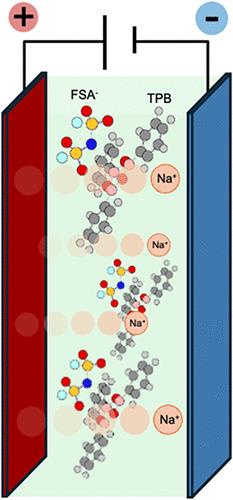 Optimization of PEO-Based Polymer Electrolytes as an Intermediate for the Na-β″-Al2O3/Na3V2(PO4)3 Positive Electrode