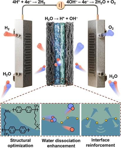 All-in-One Bipolar Membrane Electrode Assembly for Water Electrolysis