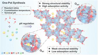 Tuning Li/Al-LDHs nucleation and active sites toward enhanced lithium extraction