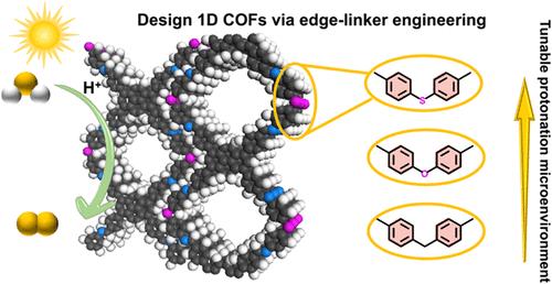 Tuning Protonation Microenvironments via Edge-Linker Design in One-Dimensional Imine-Linked Covalent Organic Frameworks for Enhanced Photocatalytic Hydrogen Evolution