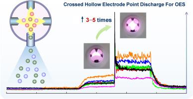 A crossed hollow electrode point discharge for highly efficient vapor sample introduction and spectral excitation