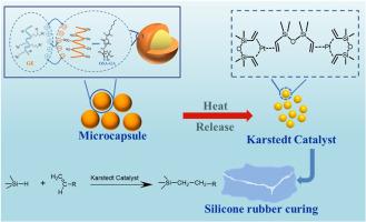 Novel composite microcapsule for Karstedt catalyst: a latent green one based on organic gum for curing silicone rubber at medium temperature