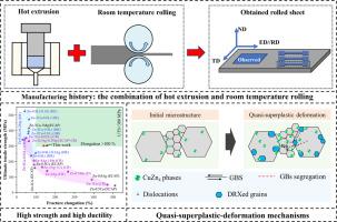 Achieving ambient temperature quasi-superplasticity in a high strength Zn-2Cu-0.15Mg alloy with ultrafine/fine grained structure