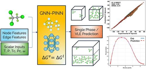 A Multi-Stage Graph Neural Network–Physics-Informed Neural Network (GNN–PINN) Framework for Thermodynamic Property Prediction