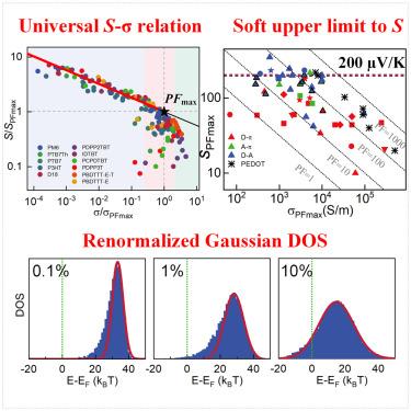 A universal soft upper limit to the Seebeck coefficient in organic thermoelectrics