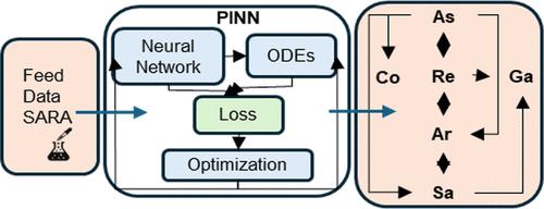 Physics-Informed Neural Network with NSGA II and Levenberg–Marquardt Method for Kinetic Modeling in Heavy Oil Hydrocracking