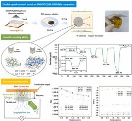 Feasibility verification for using flexible spiral MWCNTs/ZSM-5/TOCNFs composites to measure humidity and distance