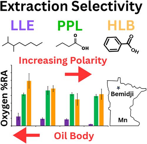 Examining the Compositional Selectivity of Hydrocarbon Oxidation Products Using Liquid–Liquid Extraction and Solid-Phase Extraction Techniques