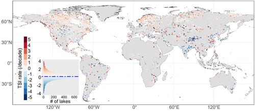 Multiple Impacts of Climate Change and Anthropogenic Activities on Lacustrine Trophic State