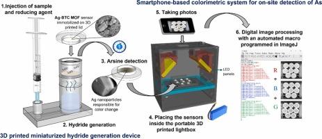 Portable platform for smartphone-enabled arsenic detection using hydride generation and a silver-based metal-organic framework sensor