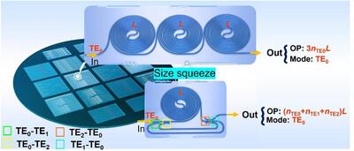 Ultra‐Compact and High‐Speed Thin‐Film Lithium Niobate Tunable Optical Delay Lines
