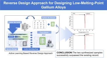 Creating Gallium-based alloys with the lowest melting point via reverse design approach