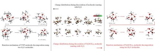 Molecular dynamics of TTIP and Ti(OCH3)4 reaction with H2O in thermal ALD–TiO2 Processes: A DFT study