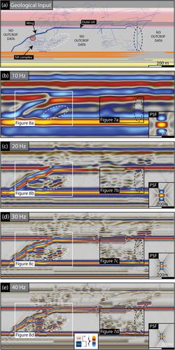 Seismic Modelling of Sandstone Intrusions With Unresolvable Geometry