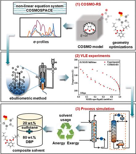 Theoretical Development of the Composite Absorbent for Maleic Anhydride Production: Insights from COSMO-RS, VLE Experiments, and Process Simulation