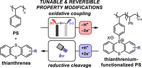 Electrochemical C–H Functionalization and Defunctionalization of Polystyrene