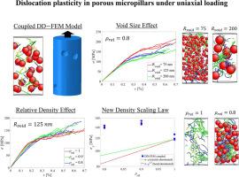 Dislocation plasticity in porous micropillars under uniaxial loading