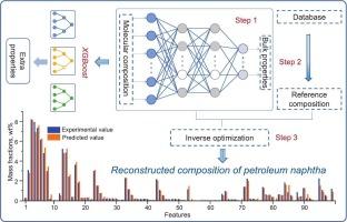 Molecular composition reconstruction of naphtha fractions through data-driven modeling and interpretable optimization