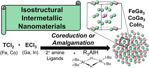 Elucidation of the Solution Synthesis and Growth of Non-Noble Metal TE3-Type Intermetallics (T = Fe, Co; E = Ga, In)