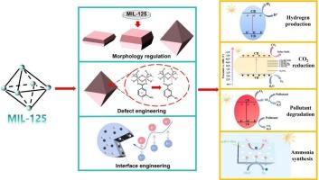 Surface and interface engineering of MIL-125-based photocatalytic nanomaterials and their applications