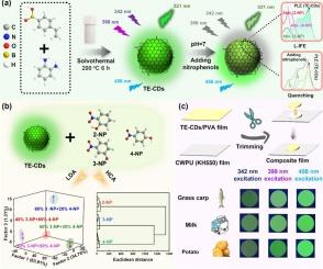 An efficient and fast strategy for the ratiometric detection and differentiation of nitrophenols using triple-excited carbon dots under neutral conditions