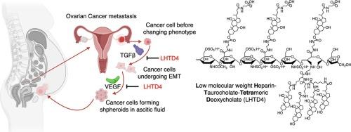Horizontal blocking of metastatic growth factors signaling by low molecular weight heparin derivative to control ovarian cancer progression