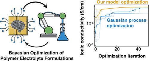 Autonomous Discovery of Polymer Electrolyte Formulations with Warm-Start Batch Bayesian Optimization
