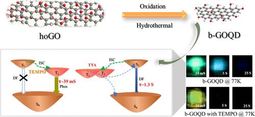 Radical-Modulated Triplet Emission in Optically Homogeneous Blue Graphene Quantum Dots