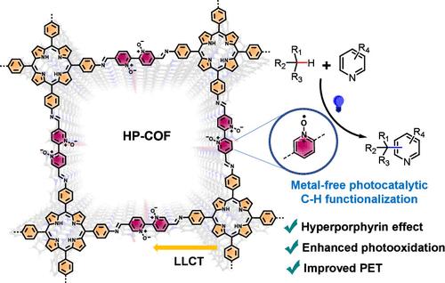 Hyperporphyrinization-Enhanced Electron Transfer in Covalent Organic Frameworks for Metal-Free Photocatalytic C–H Functionalization