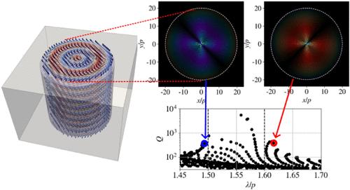 Photonic Eigenmodes of 2D Cylindrical Cholesteric Liquid Crystal Resonators